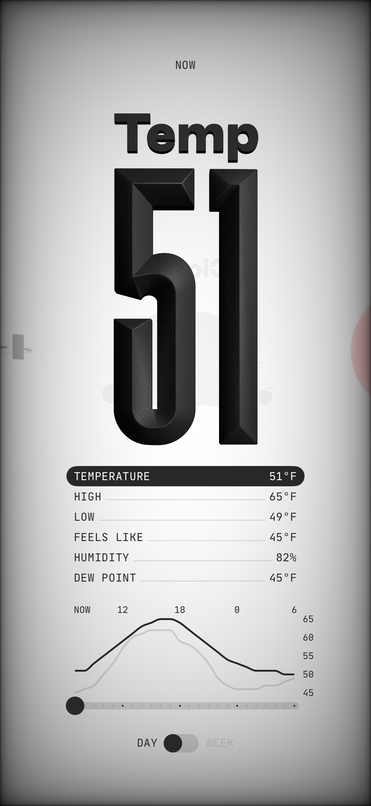 (Not Boring) Weather - Temp